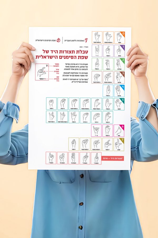 טבלת תצורות היד של שפת הסימנים הישראלית