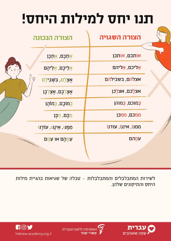 ⁦ערכת כרזות חגיגית ליום העברית תש"ף⁩ – תמונה ⁦6⁩